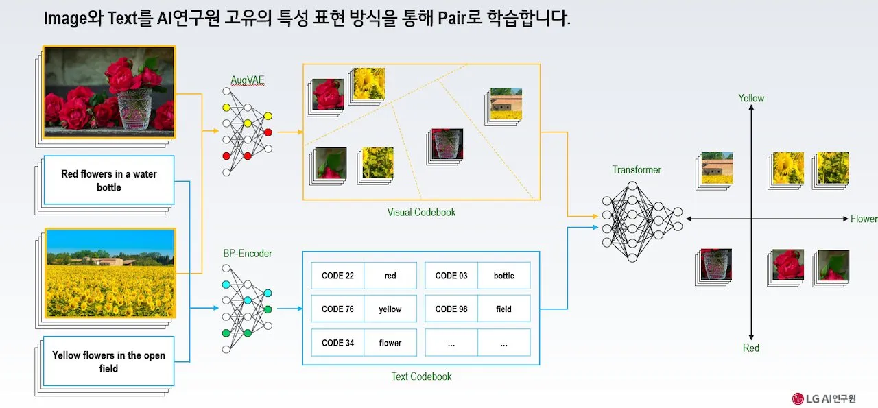 LG AI 연구원 (EXAONE Multi-modal Model 개괄)