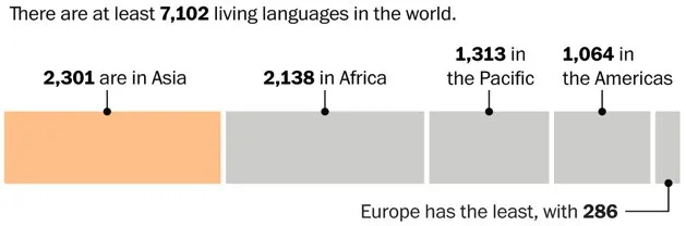 languages_LETR