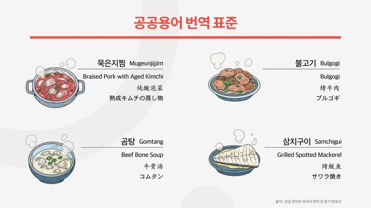 공공용어 번역 표준