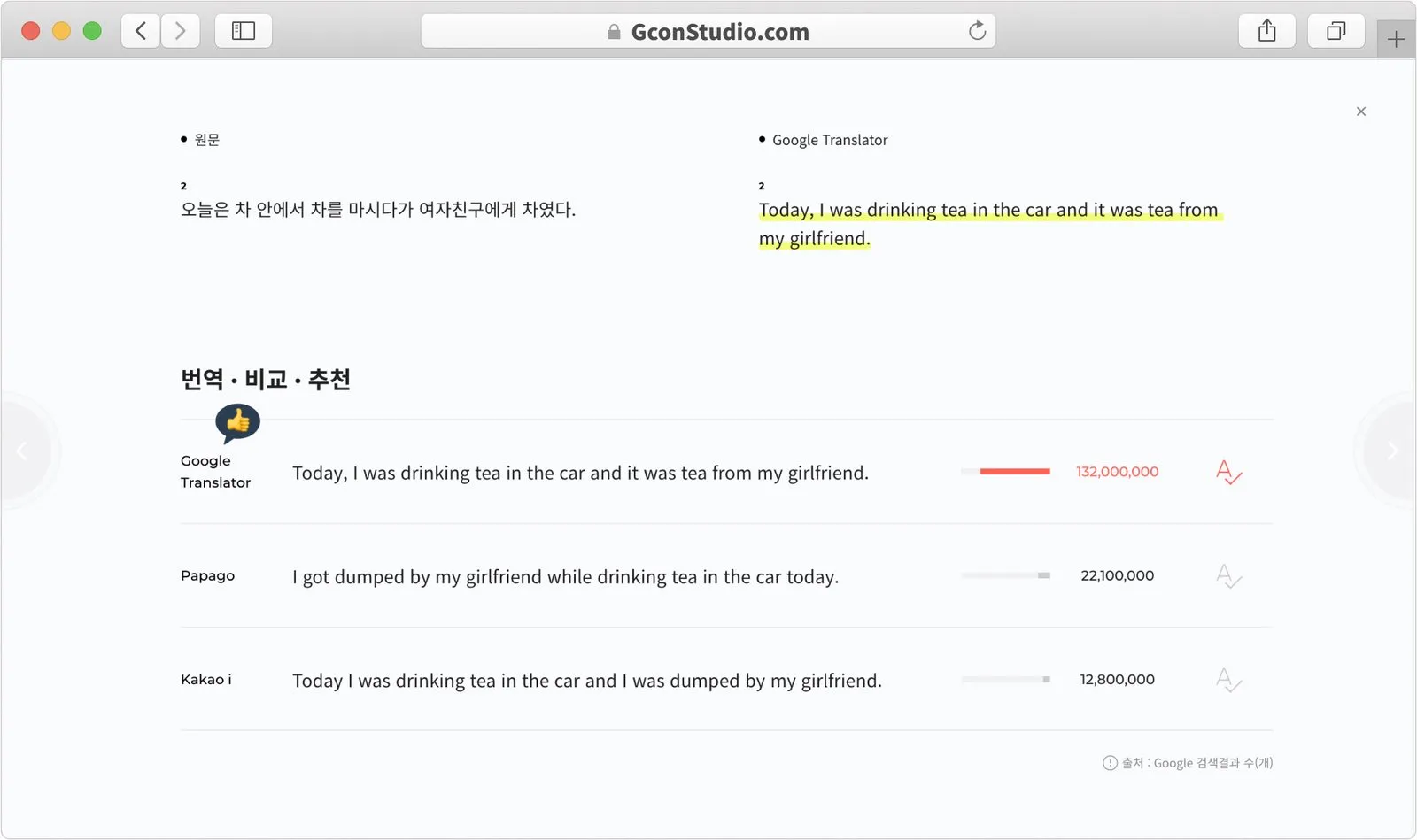 지콘스튜디오 : 비교번역 추천