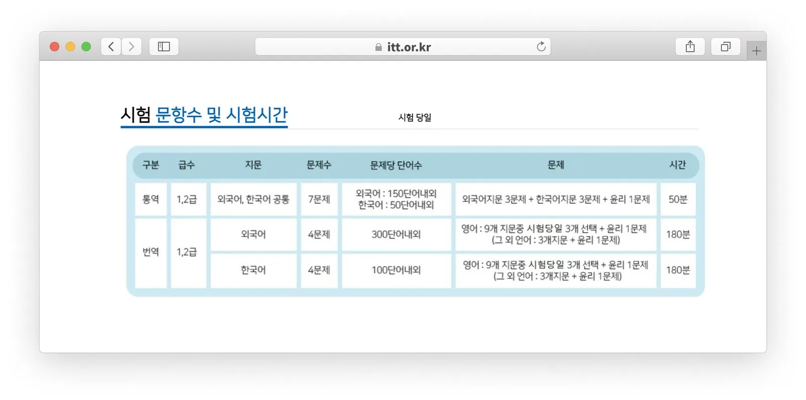 ITT, TCT 자격증 시험 문항 수 및 시험 시간