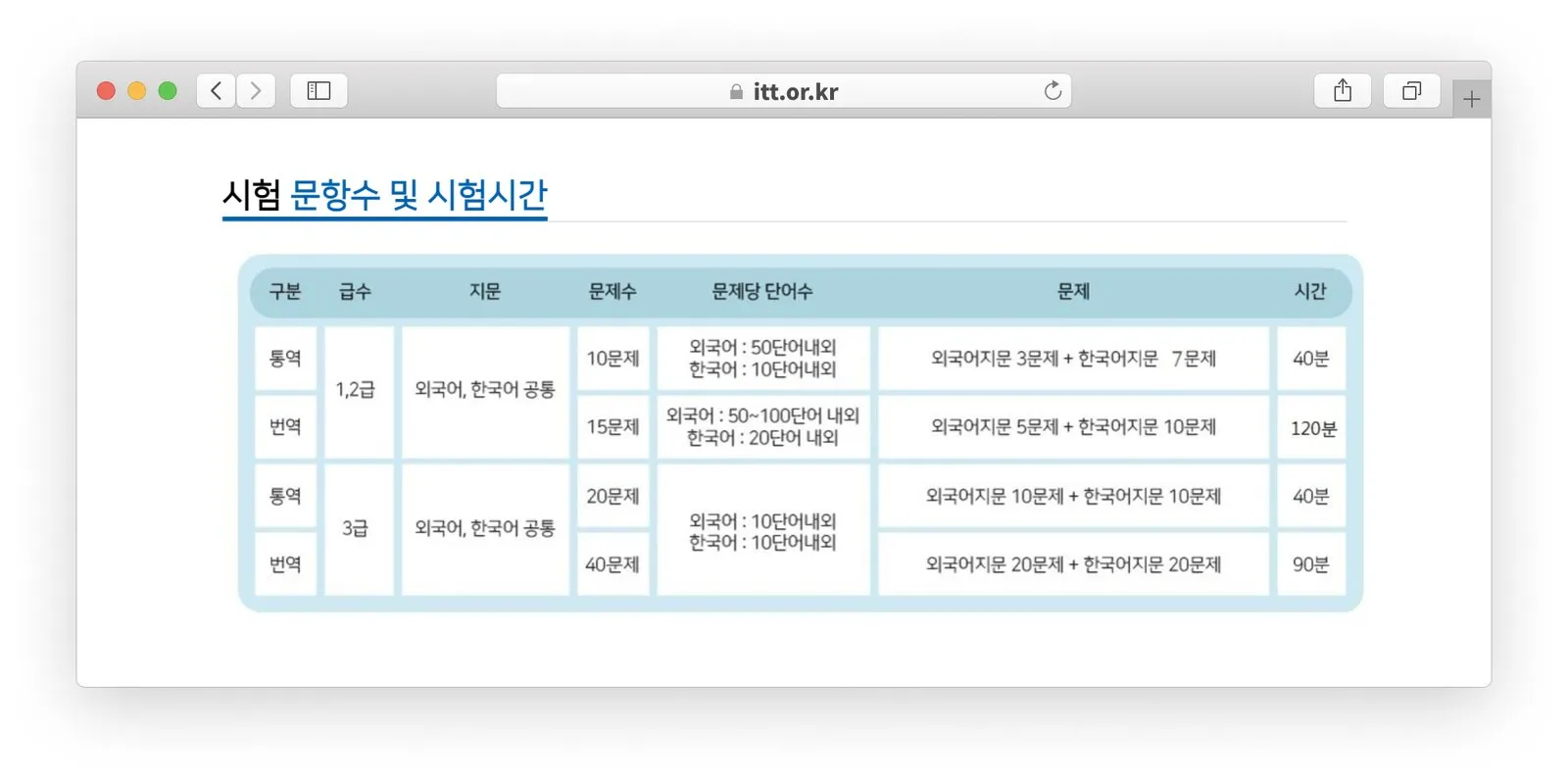 ITT, TCT 자격증 : 시험 문항 수 및 시험 기간