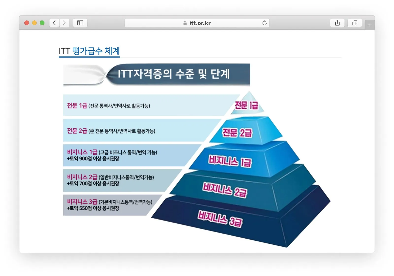ITT, TCT 자격증 : 통/번역시험 ITT