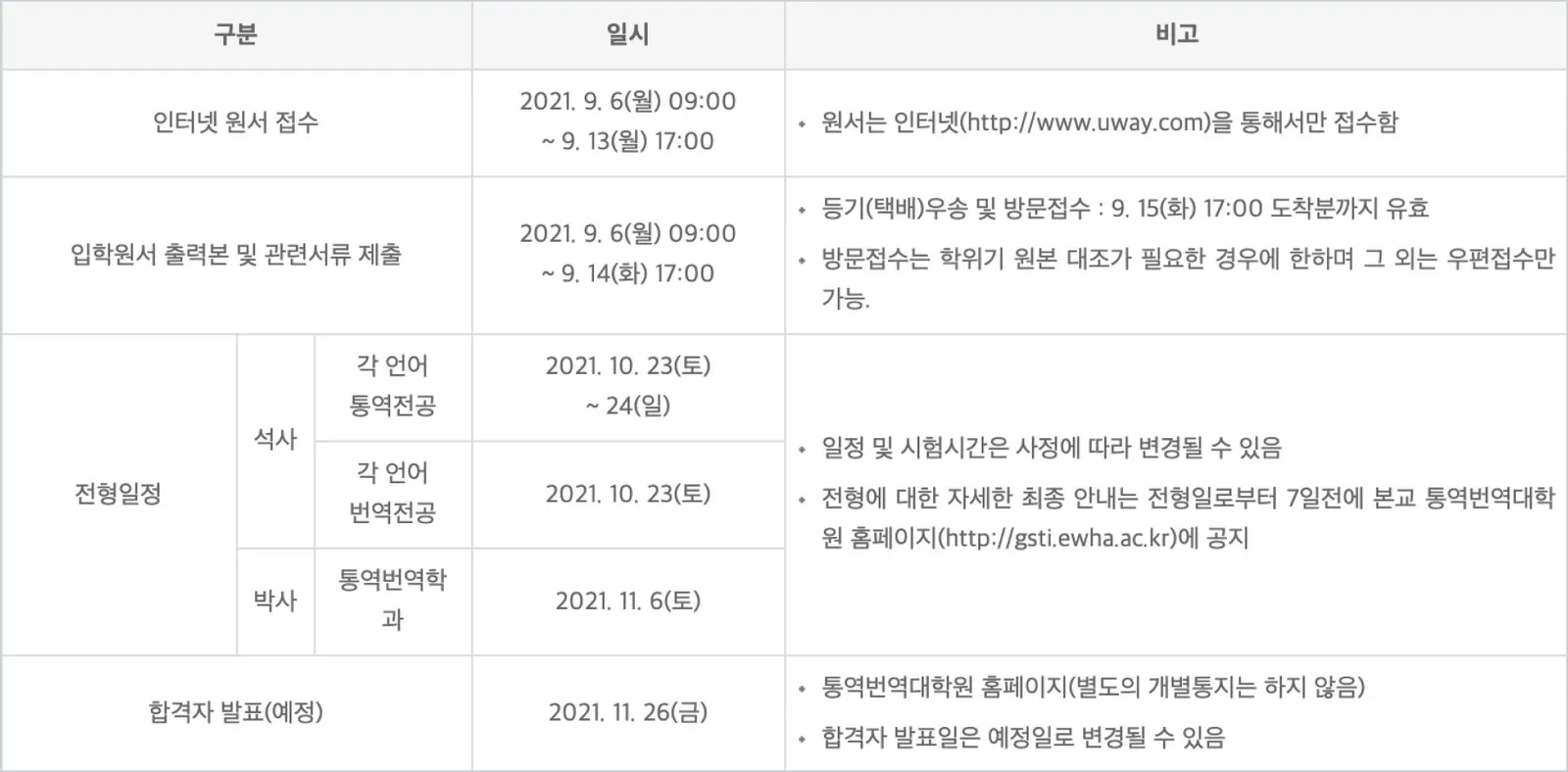 한국외국어대학교 통번역 대학원 전형일정