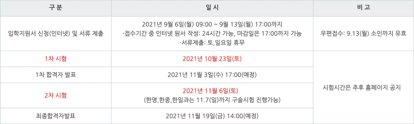 한국외국어대학교 통번역 대학원 전형일정