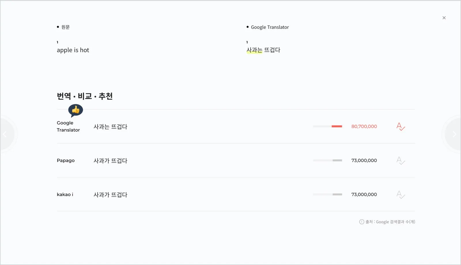 지콘스튜디오_apple is hot_번역 비교 추천