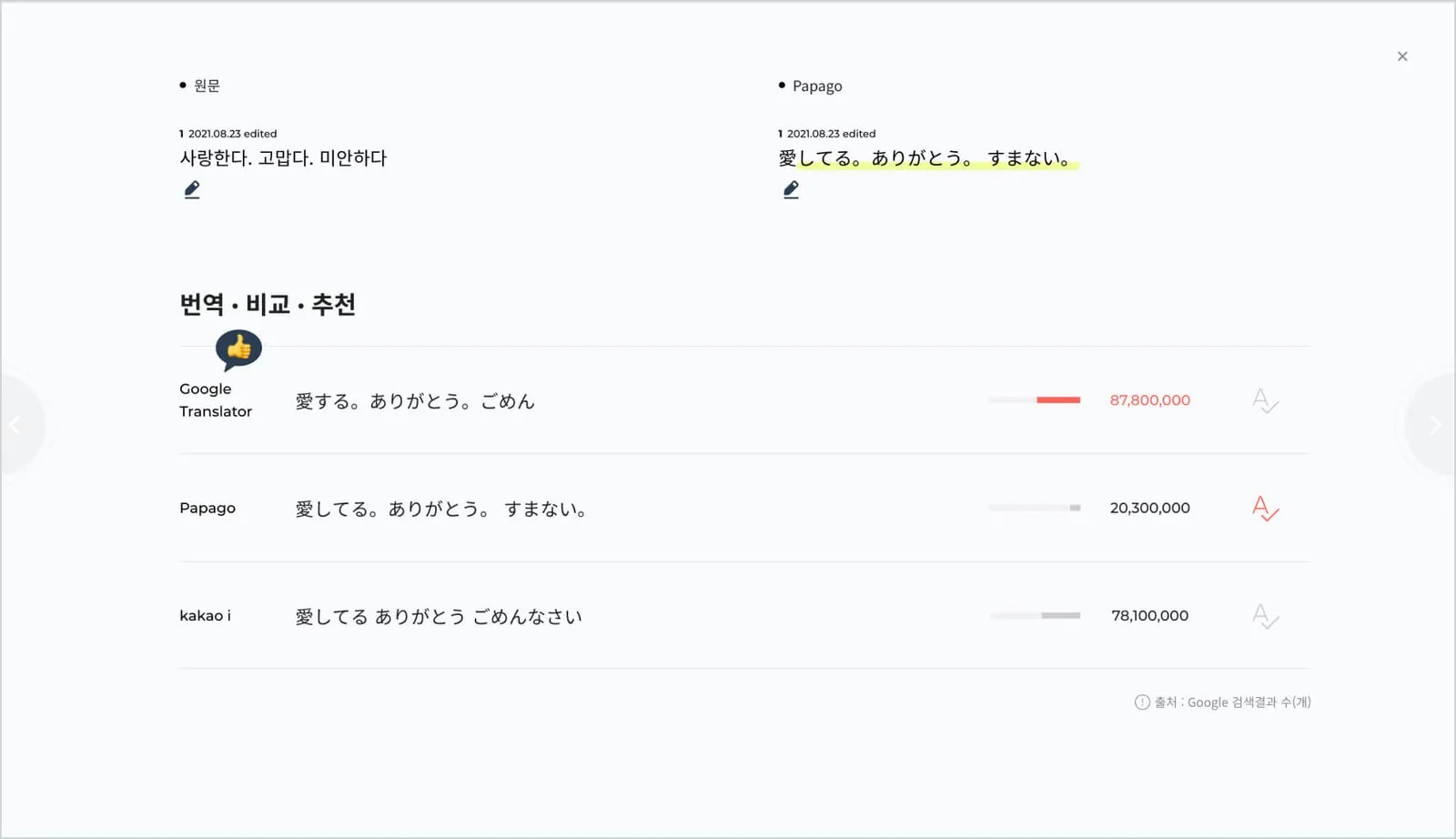 지콘스튜디오 비교번역 일본어