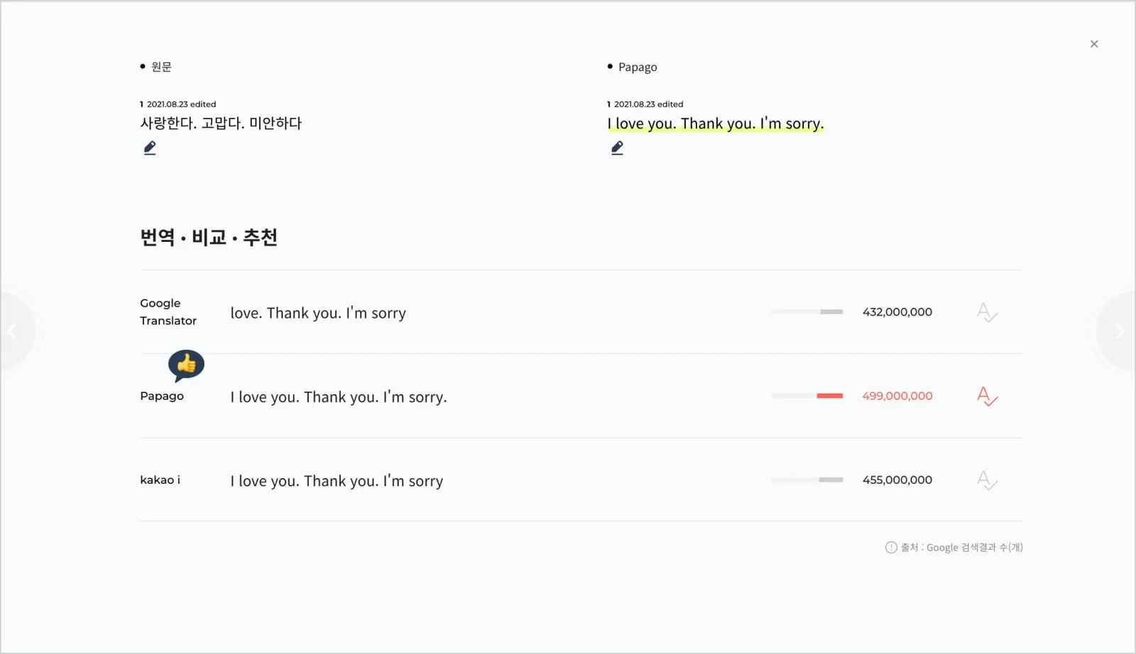 지콘스튜디오 비교번역 영어