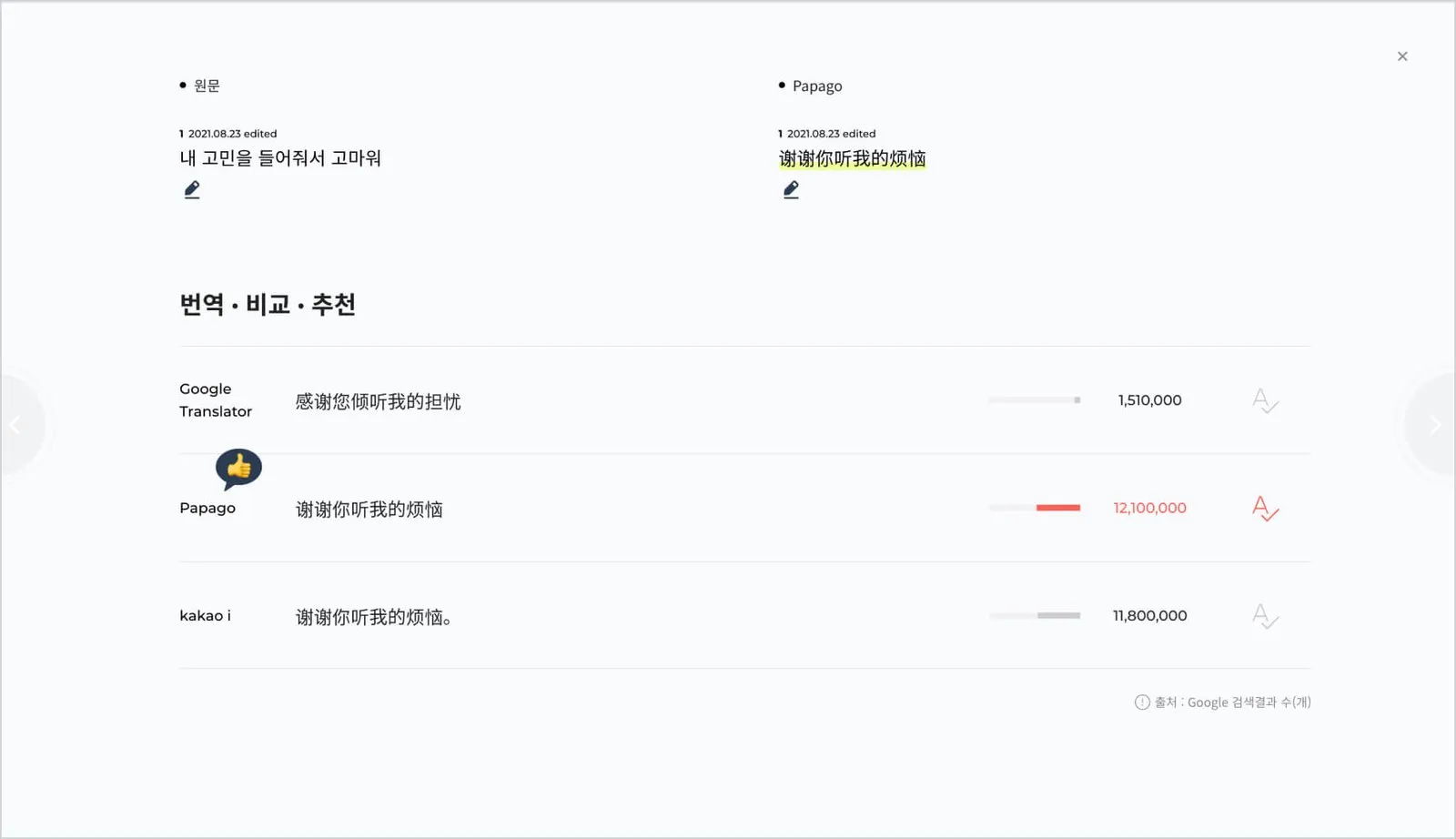 내 고민을 들어줘서 고마워