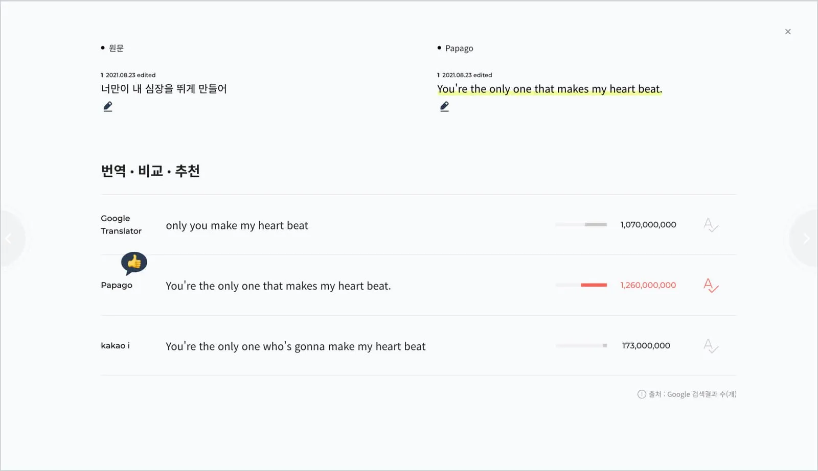 너만이 내 심장을 뛰게 만들어