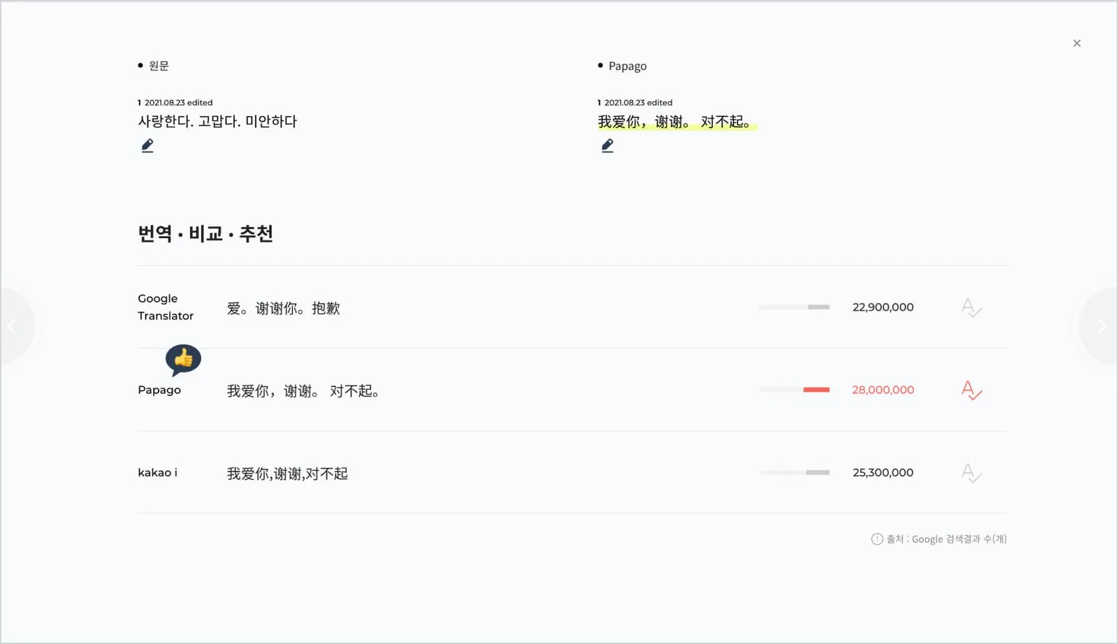 지콘스튜디오 비교번역 중국어