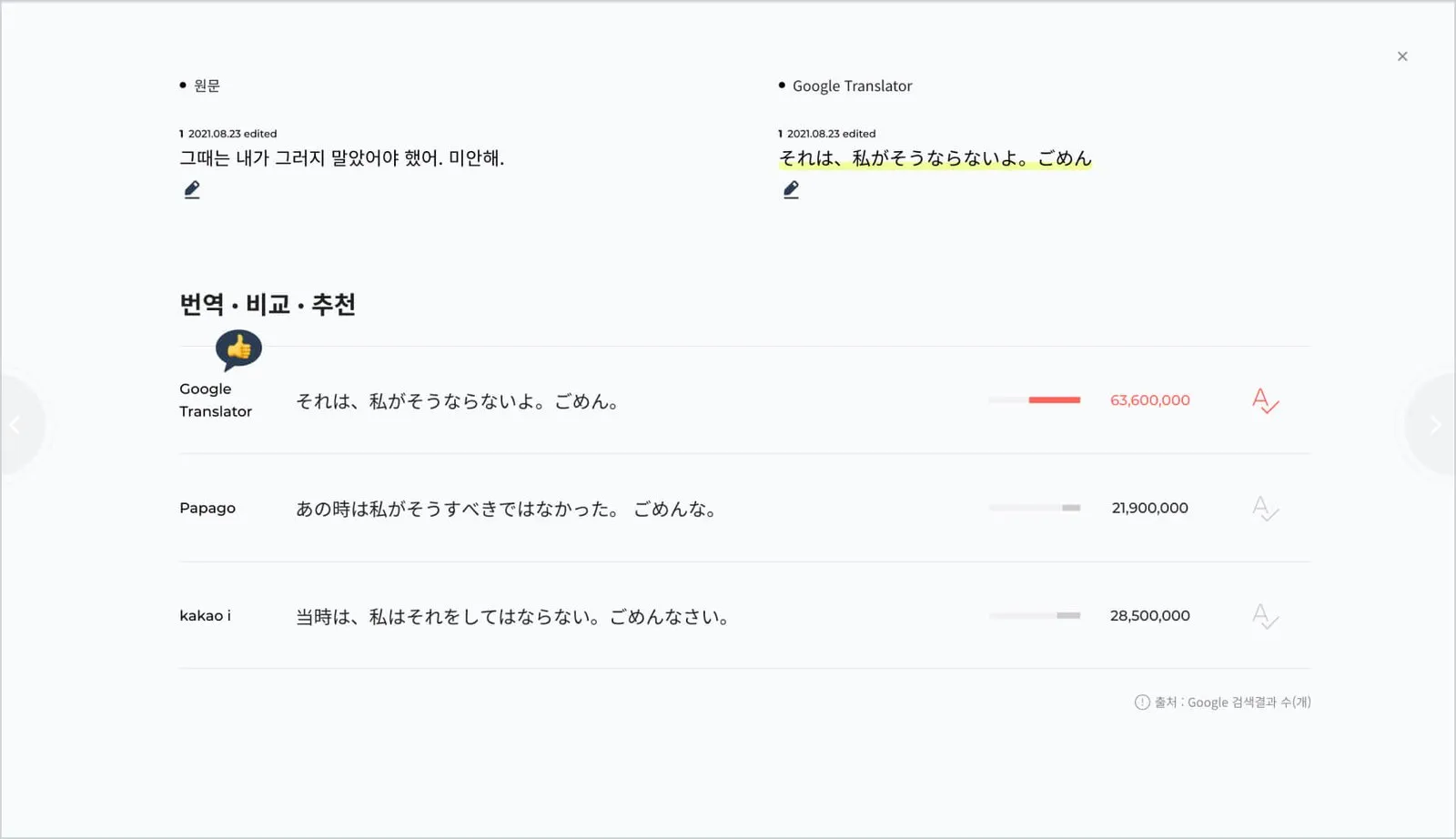 그때는 내가 그러지 말았어야 헀어